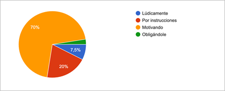 Gráfico, Gráfico circular

Descripción generada automáticamente