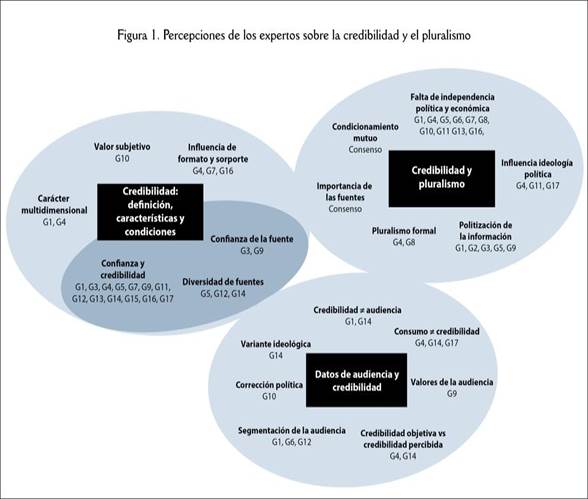 La credibilidad de los informativos de la televisión pública en España