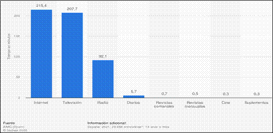 Estadísticas de medios de comunicación en España