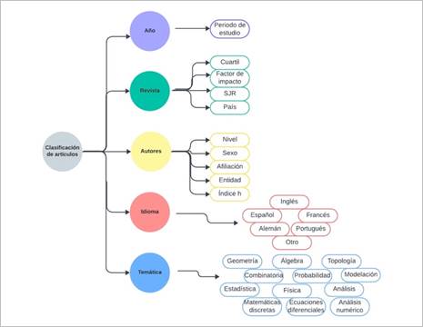 Diagrama, Esquemático

Descripción generada automáticamente