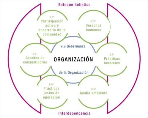 materias responsabilidad social corporativa