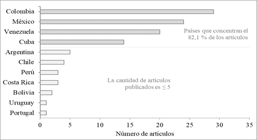 Imagen que contiene Interfaz de usuario gráfica

Descripción generada automáticamente