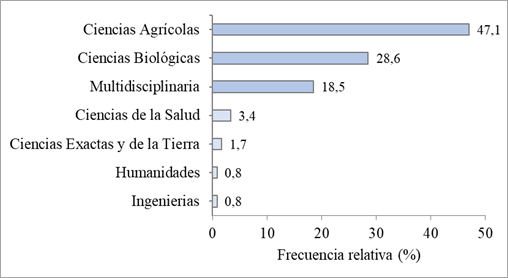 Gráfico

Descripción generada automáticamente
