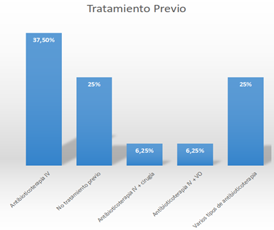 Gráfico, Gráfico de barras

Descripción generada automáticamente