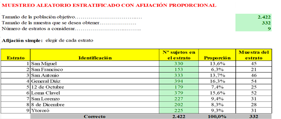 Tabla

Descripción generada automáticamente con confianza media