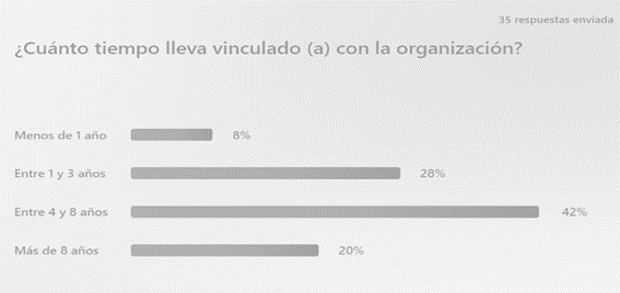 Escala de tiempo

Descripción generada automáticamente