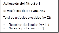 Aplicación del filtro 2 y 3  
Revisión de título y abstract:
Total de artículos excluidos (n=92)
§	Registros duplicados (n =11)
§	No es la población (n= 7) 
§	No incluye Mindfulness (n = 7)
§	No aborda Ansiedad (n=63)
§	Otro tipo de cáncer (n=4)



