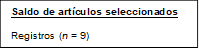 Saldo de artículos seleccionados 
Registros (n = 9)
