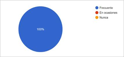 Gráfico de respuestas de formularios. Título de la pregunta: 3.- ¿Desarrolla usted sus clases utilizando medios tecnológicos ?. Número de respuestas: 2 respuestas.