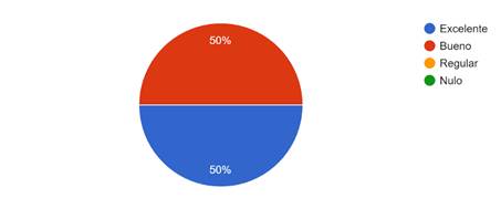 Gráfico de respuestas de formularios. Título de la pregunta: 5-¿Qué dominio de habilidades tiene en el manejo de las TICs?. Número de respuestas: 2 respuestas.