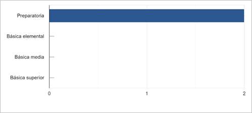 Gráfico de respuestas de formularios. Título de la pregunta: 8.- Desde que año de educación básica se aplican las herramientas tecnológicas.. Número de respuestas: 2 respuestas.