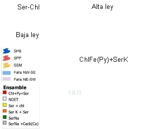 OB1