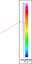 Gráfico, Escala de tiempo, Gráfico de barras

Descripción generada automáticamente