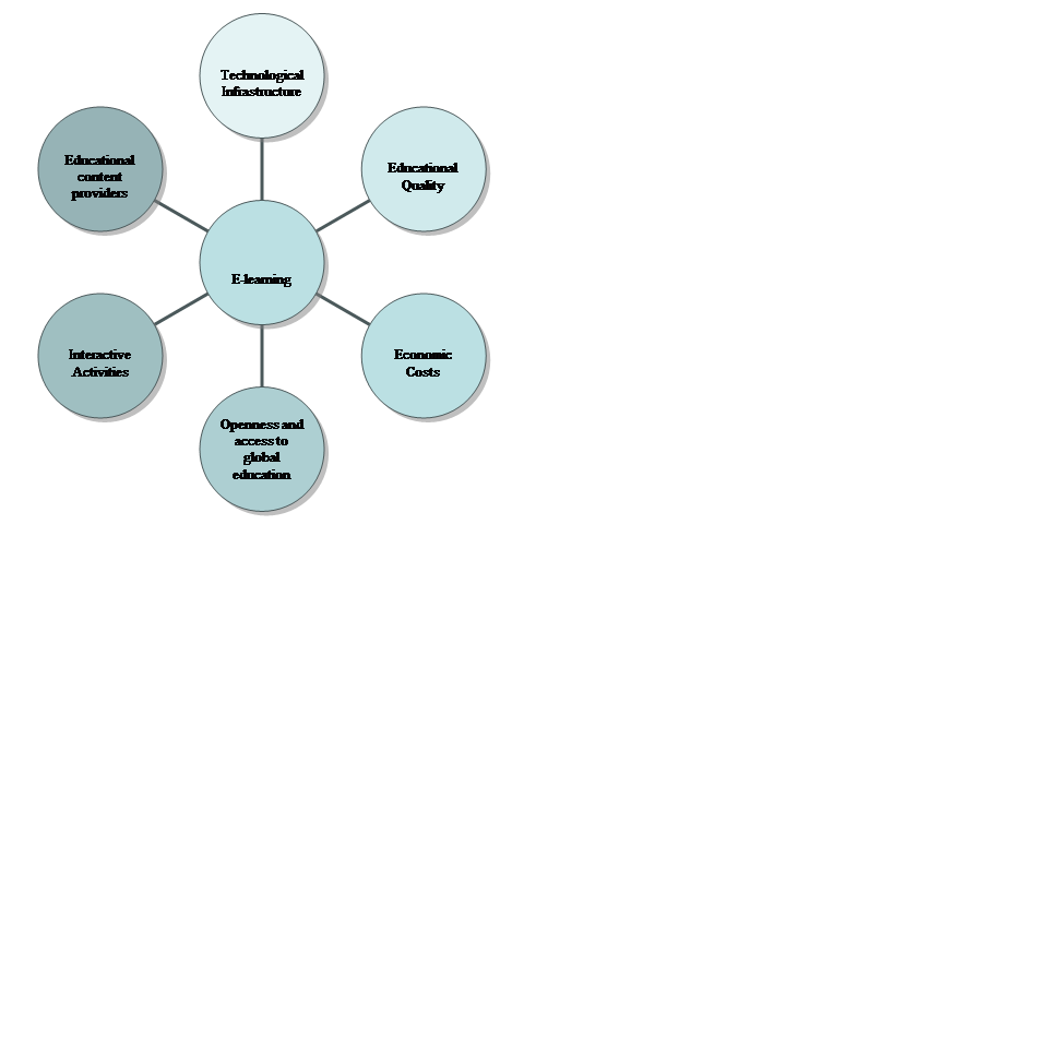 Diagrama radial