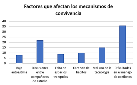 Gráfico, Gráfico de barras

Descripción generada automáticamente