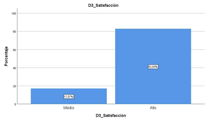 Gráfico, Gráfico de barras

Descripción generada automáticamente