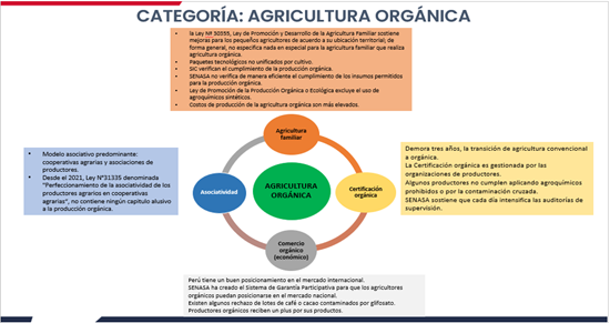 A diagram of agricultural crops

Description automatically generated