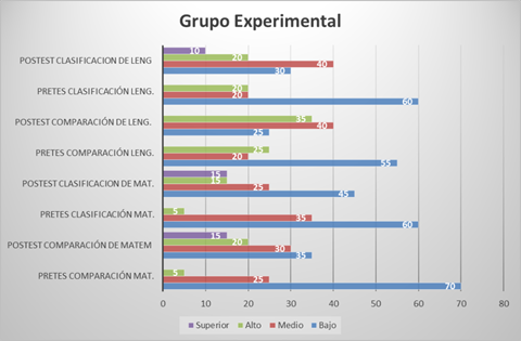 Gráfico

Descripción generada automáticamente con confianza media