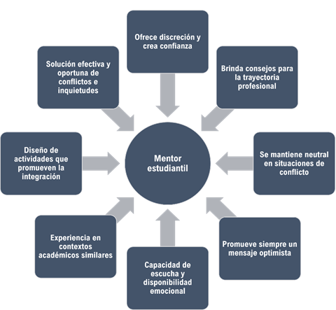 Diagrama

Descripción generada automáticamente