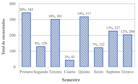 Gráfico, Gráfico de barras

Descripción generada automáticamente