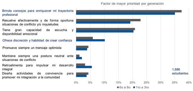 Gráfico

Descripción generada automáticamente con confianza media