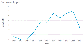 Gráfico, Gráfico de líneas

Descripción generada automáticamente