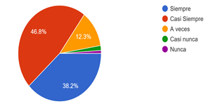 Gráfico de las respuestas de Formularios. Título de la pregunta: 5. ¿Considera usted que la materia prima y los materiales que utiliza el mercado de Muebles de Huambaló para producir sus productos son de calidad en relación a la competencia?. Número de respuestas: 301&nbsp;respuestas.
