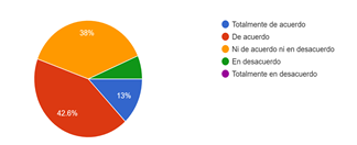 Gráfico de las respuestas de Formularios. Título de la pregunta: 3. ¿En su negocio ha aplicado actividades de I+D (investigación y desarrollo) introduciendo nuevas líneas de muebles saliendo de lo tradicional?. Número de respuestas: 108&nbsp;respuestas.