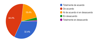 Gráfico de las respuestas de Formularios. Título de la pregunta: 8. ¿Usted considera que el mercado de muebles de Huambaló debe impulsar productos elaborados con materiales reciclables?. Número de respuestas: 108&nbsp;respuestas.