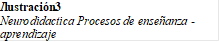 Ilustración3 
Neurodidactica Procesos de enseñanza - aprendizaje
