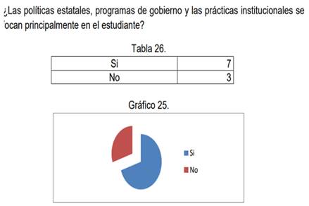 Gráfico, Gráfico de barras

Descripción generada automáticamente