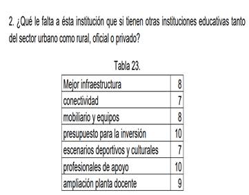 Tabla

Descripción generada automáticamente