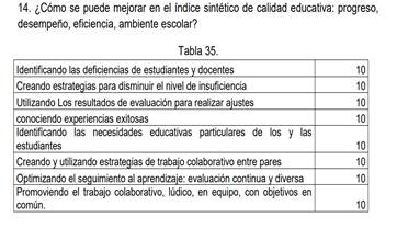 Texto, Tabla

Descripción generada automáticamente con confianza media