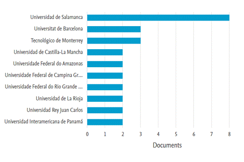 Interfaz de usuario gráfica, Aplicación

Descripción generada automáticamente