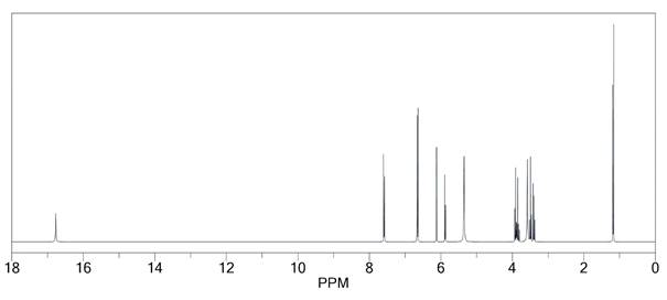 Gráfico, Histograma

Descripción generada automáticamente