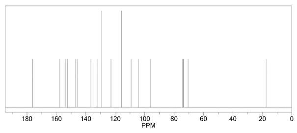 Gráfico, Histograma

Descripción generada automáticamente