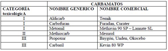 Principales plaguicidas Carbamatos de uso frecuente