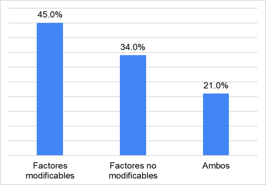 Gráfico, Gráfico de barras

Descripción generada automáticamente