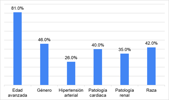 Gráfico, Gráfico de barras

Descripción generada automáticamente