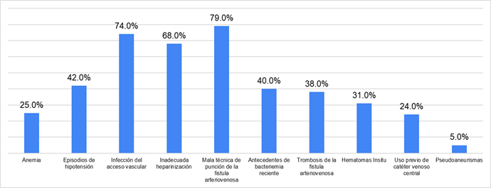 Gráfico, Gráfico de barras

Descripción generada automáticamente