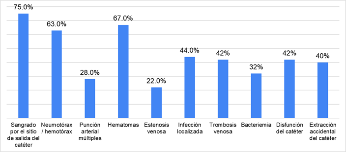 Gráfico, Gráfico de barras

Descripción generada automáticamente