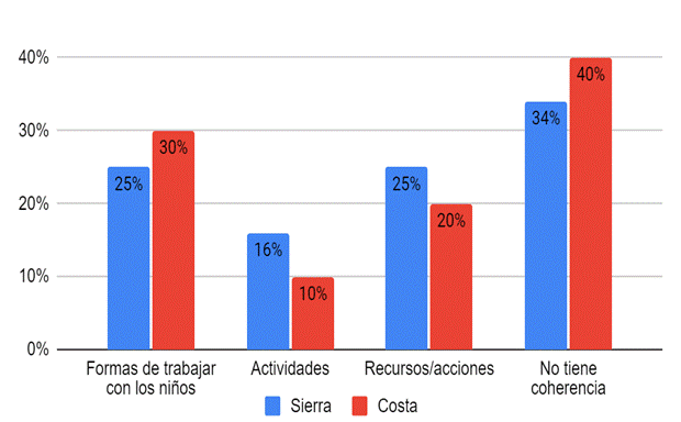 Gráfico