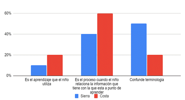 Gráfico