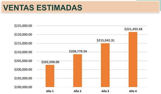 Gráfico, Gráfico de barras

Descripción generada automáticamente