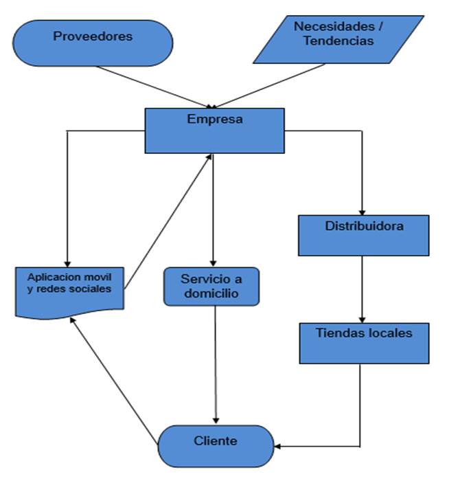 Diagrama

Descripción generada automáticamente