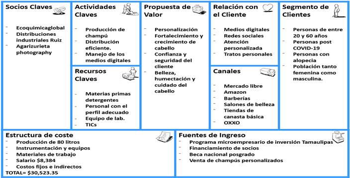 Tabla

Descripción generada automáticamente