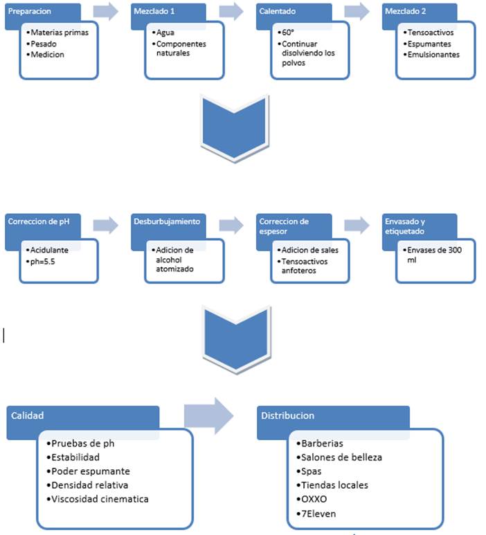 Diagrama

Descripción generada automáticamente