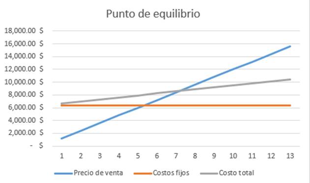 Gráfico, Gráfico de líneas

Descripción generada automáticamente