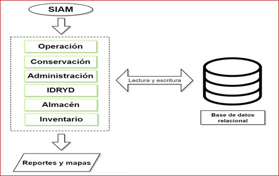 Diagrama

Descripción generada automáticamente