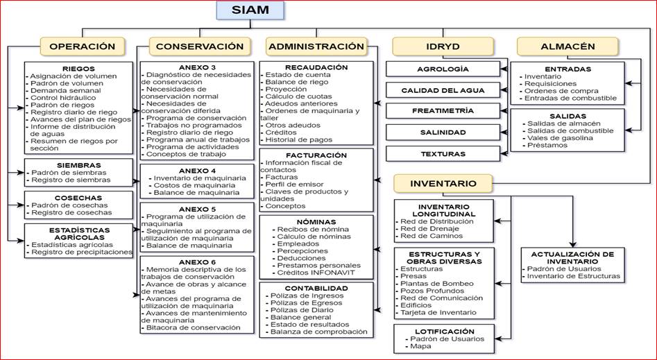 Diagrama

Descripción generada automáticamente con confianza baja